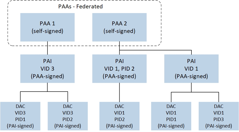 ../../../../_images/Device_Attestation_PKI.jpg