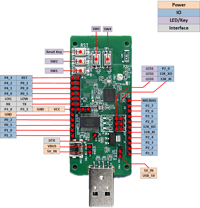 ../../../_images/EVB_Dongle_interfaces_distribution_Diagram.png