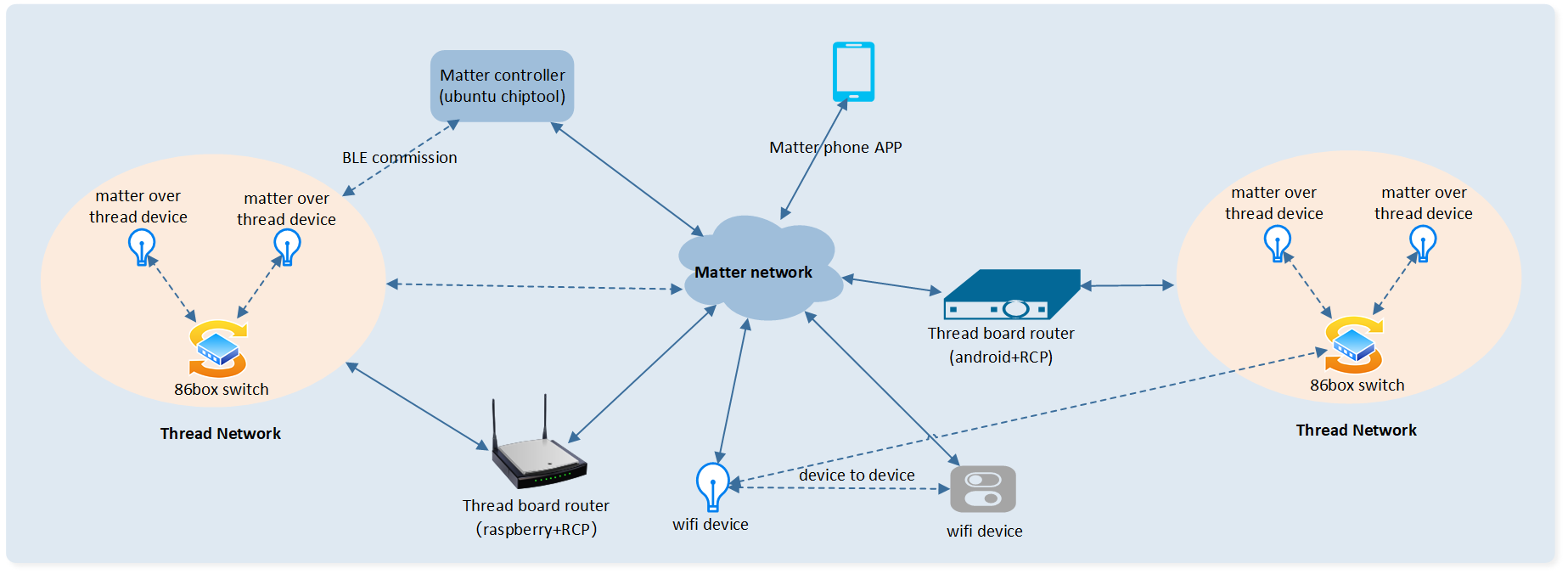 ../../../../_images/realtek_matter_solution.png