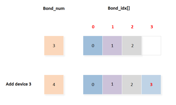 ../../../../_images/Add_A_Bond_Device.png