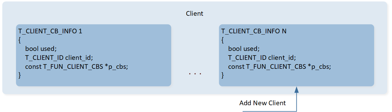 ../../../../_images/Add_Specific_Clients_to_Profile_Client_Layer.png