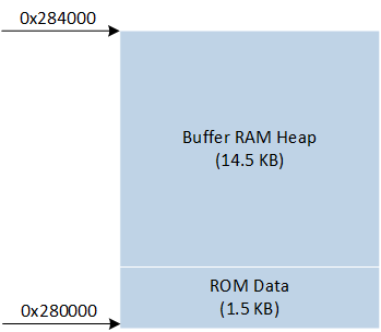 ../../../_images/BUFFER_RAM_LAYOUT.png