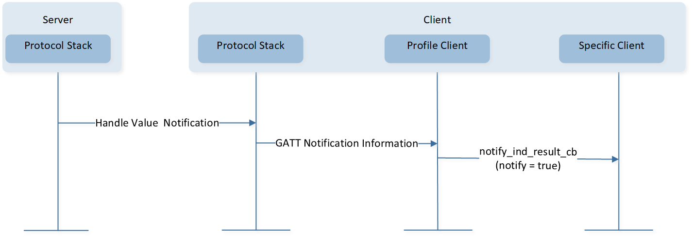 ../../../../_images/Characteristic_Value_Notification_2.png