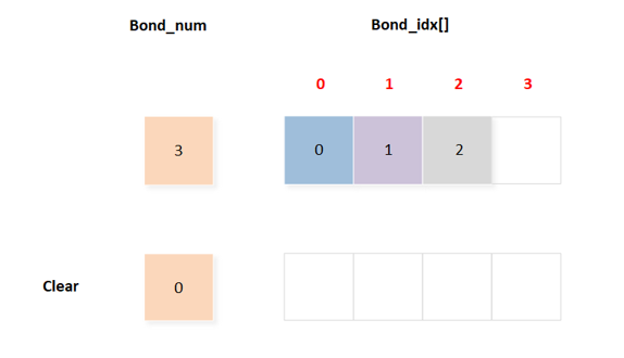 ../../../../_images/Clear_All_Bond_Devices.png