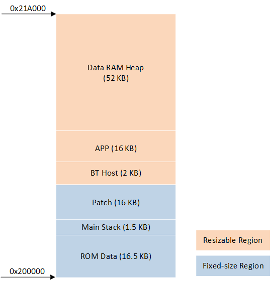 ../../../_images/DATA_RAM_LAYOUT.png