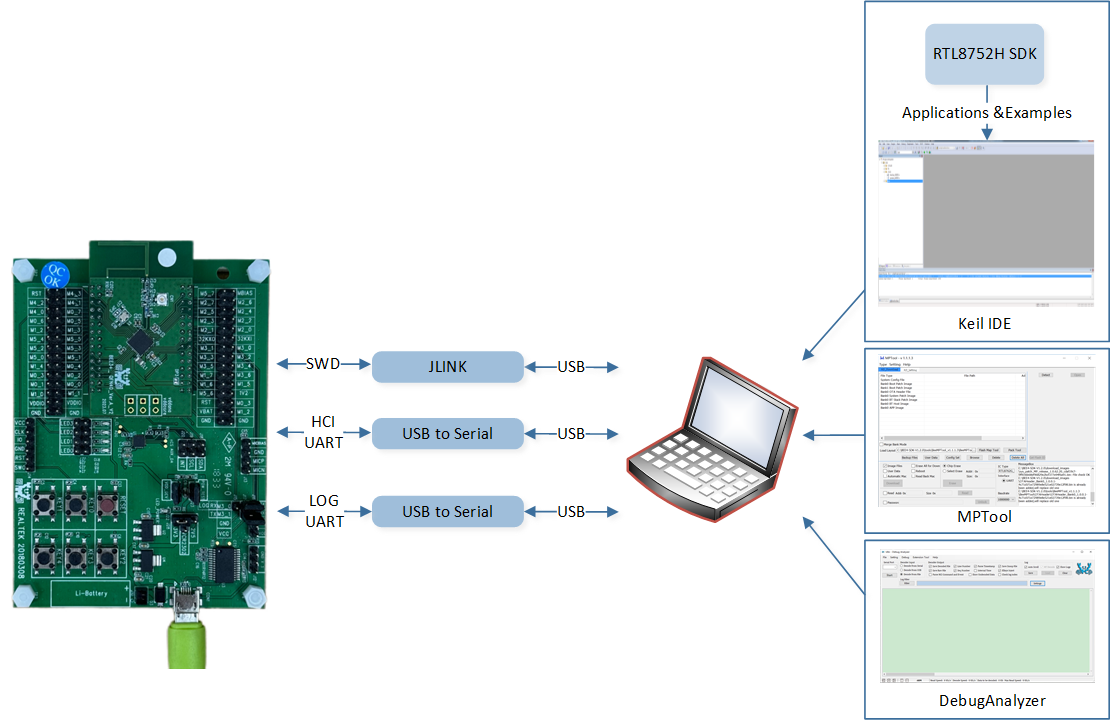 ../../_images/EVBWorkingDiagram.png
