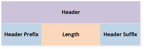 这里应该是 header 结构