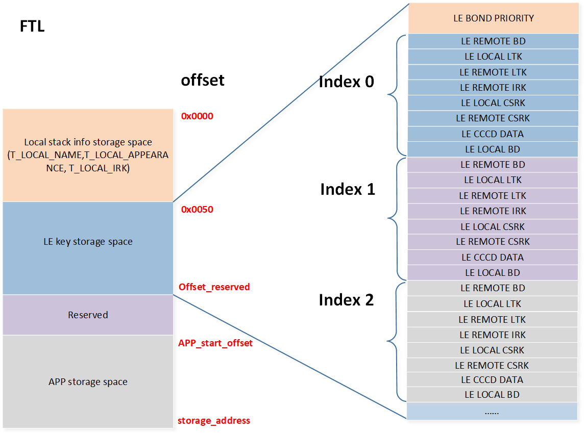 ../../../../_images/LE_FTL_Layout_1.png