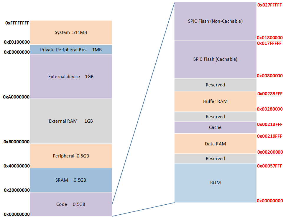 ../../../_images/Memory_Mapping.png