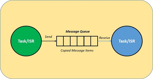 ../_images/OS-message-queue-overview.jpg