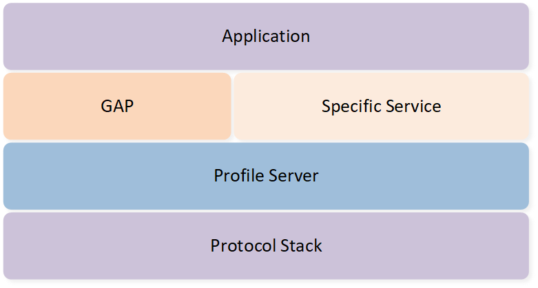 ../../../../_images/Profile_Server_Hierarchy.png