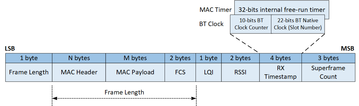 this should be RX Buffer format