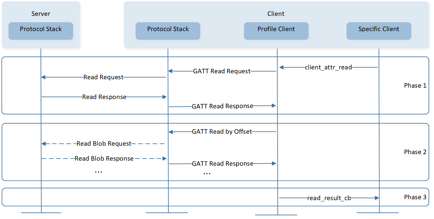 ../../../../_images/Read_Characteristic_Value_by_Handle.png