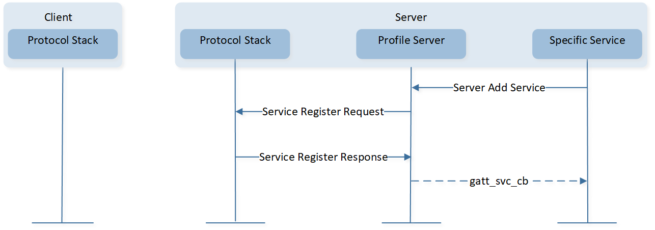 ../../../../_images/Register_Service_Process.png
