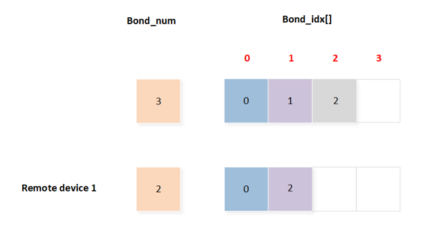 ../../../../_images/Remove_A_Bond_Device.png
