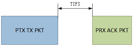 这里应该是 TIFS