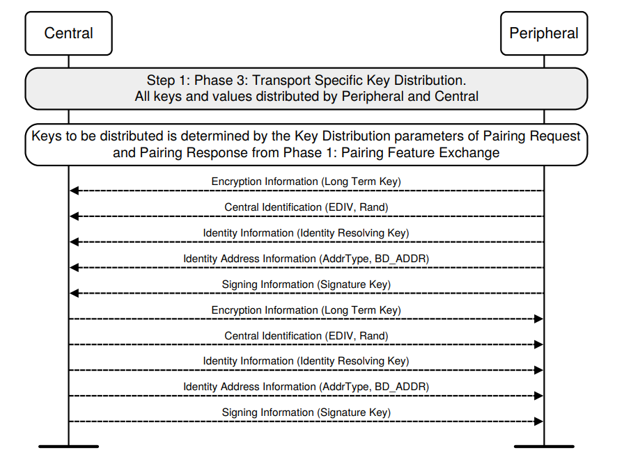 ../../../../_images/Transport_Specific_Key_Distribution.png