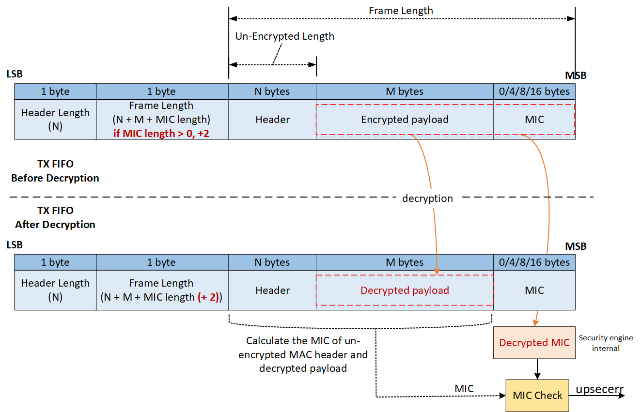 this should be Upper Layer Cipher Decryption Process