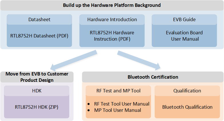 ../../_images/hardware_study_guide.png