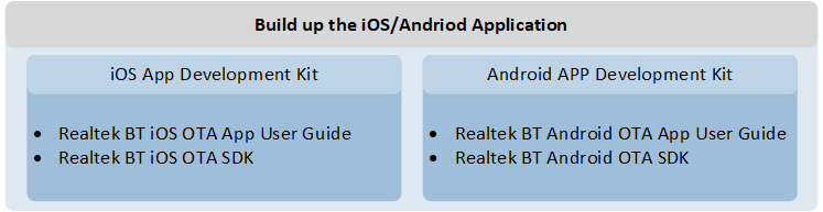 ../../_images/mobile_app_study_guide.png