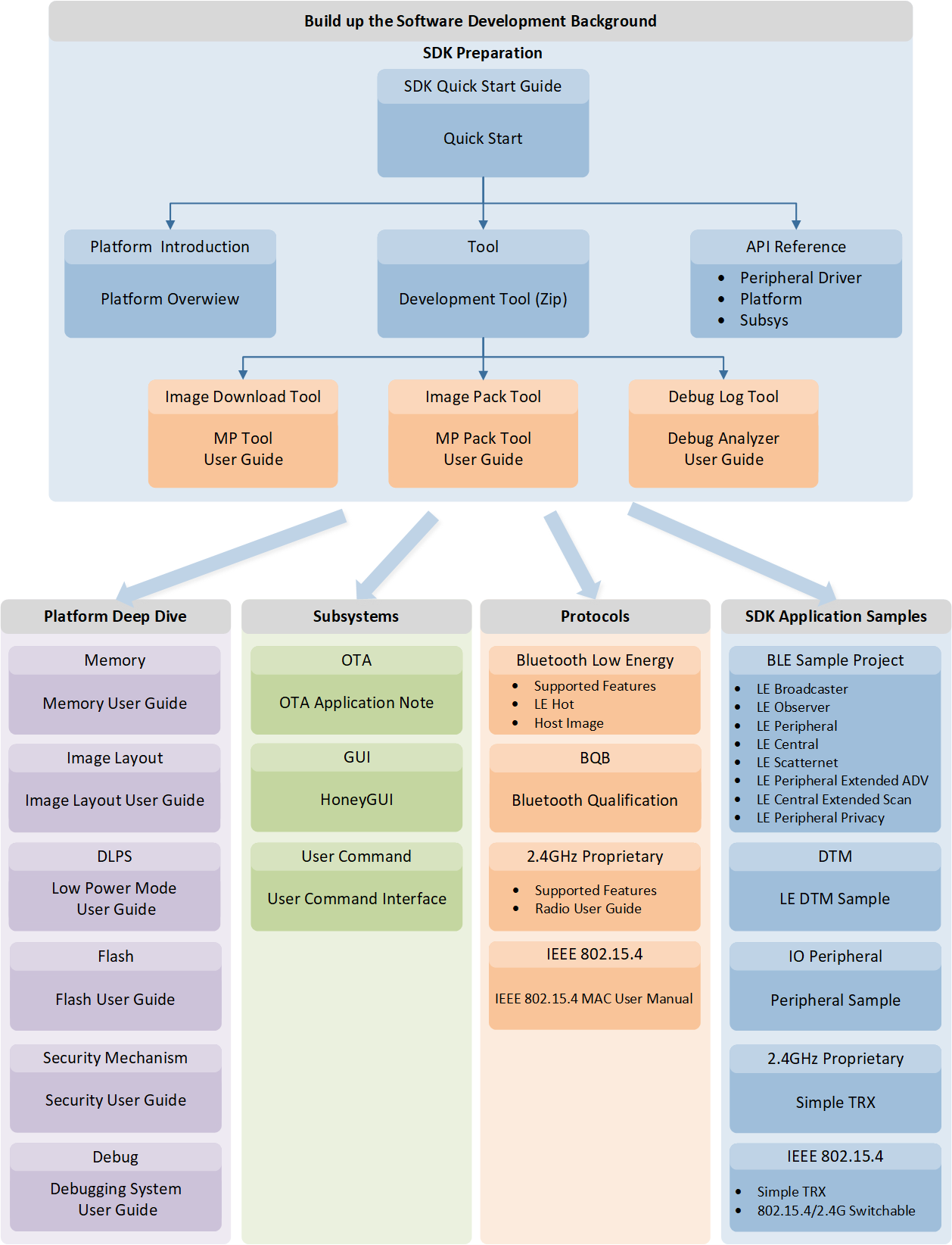 ../../_images/sw_study_guide.png