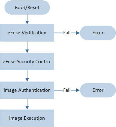 ../../../_images/Boot_Flow.png