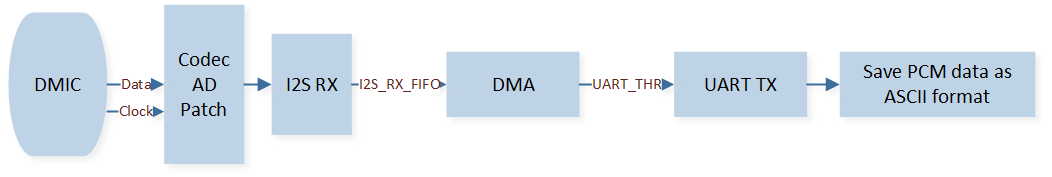 这里应该是 DMIC 波形图片