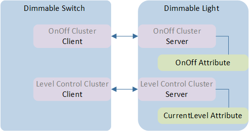 ../../../../../_images/Client_%26_Server.png