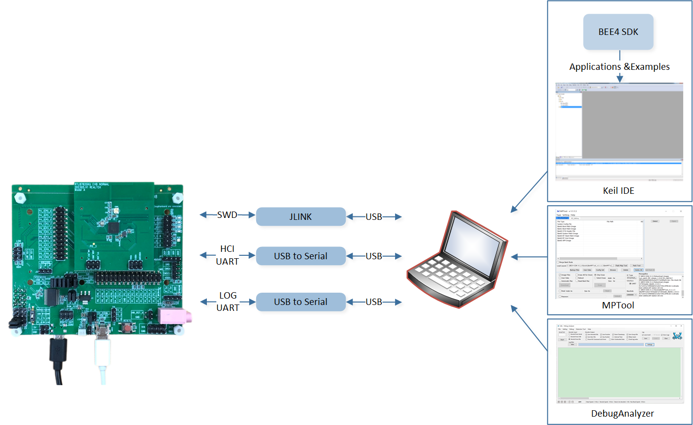 ../../../_images/EVBWorkingDiagram.png