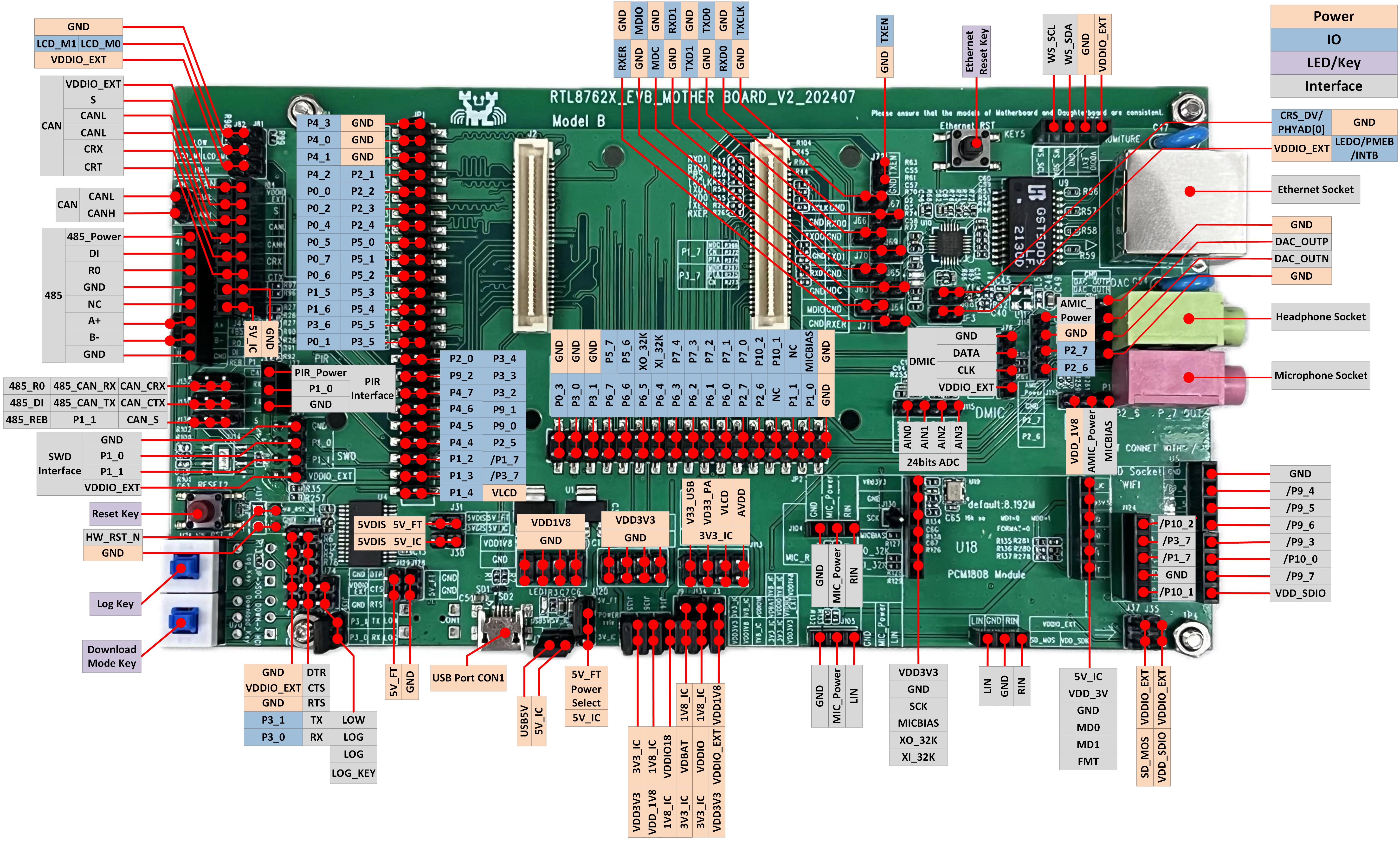 ../../../_images/EVB_model_B_interfaces_distribution_Diagram-Front.jpg