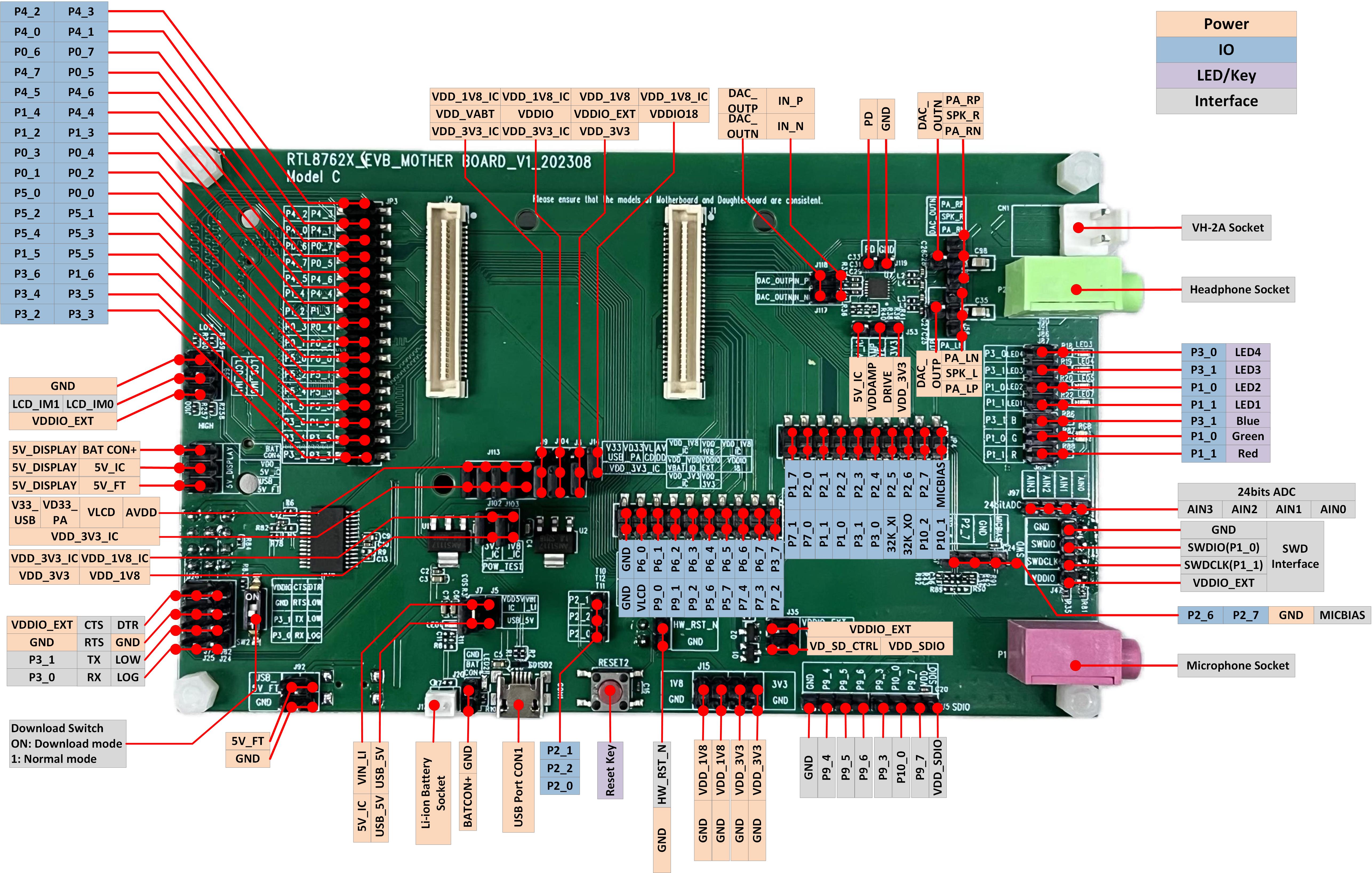 ../../../_images/EVB_model_C_interfaces_distribution_Diagram-Front.jpg