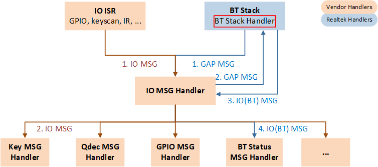 ../../../../_images/IO_Message_Handling_Flowchart.png