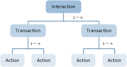 ../../../../../_images/Interaction_Structure.png