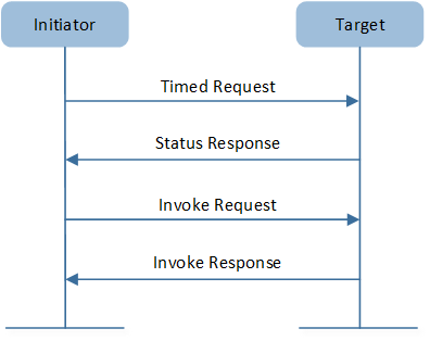 ../../../../../_images/Invoke_Interaction.png