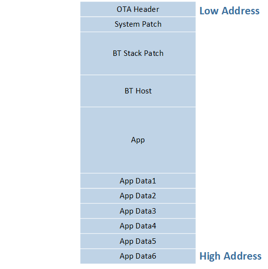 ../../../../_images/Layout_of_OTA_Bank.png