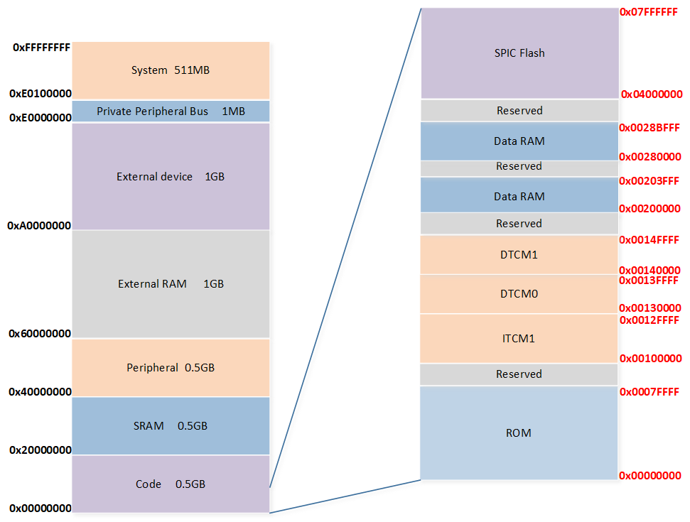../../../../_images/Memory_Mapping.png