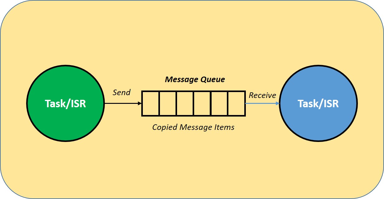 ../../_images/OS-message-queue-overview.jpg