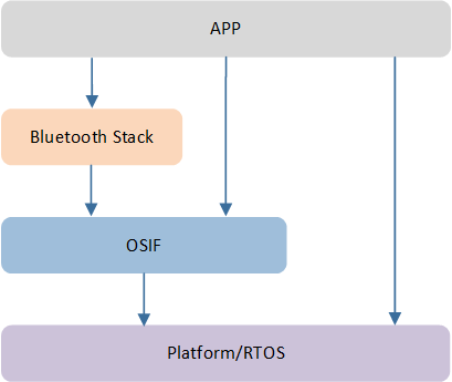 ../../../../_images/OSIF_Overview.png