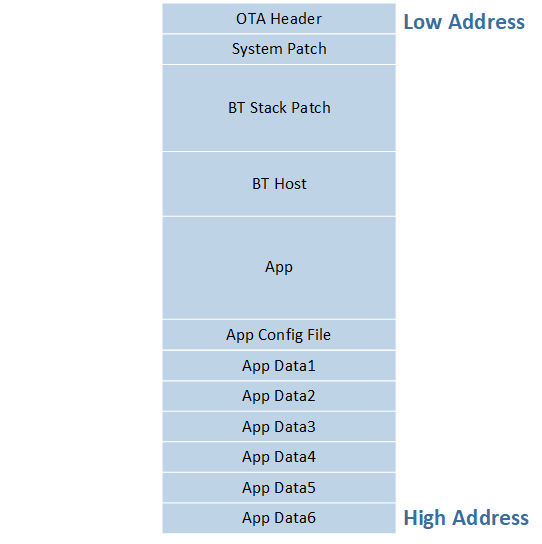 ../../../../_images/OTA_Bank_layout.png