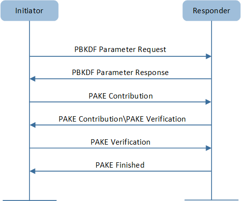 ../../../../../_images/Overview_of_PASE.png