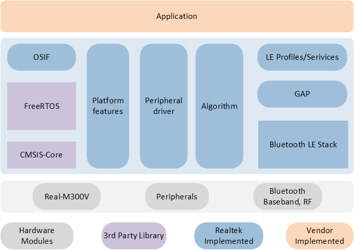 ../../../../_images/RTL87x2G_Software_Architecture.png