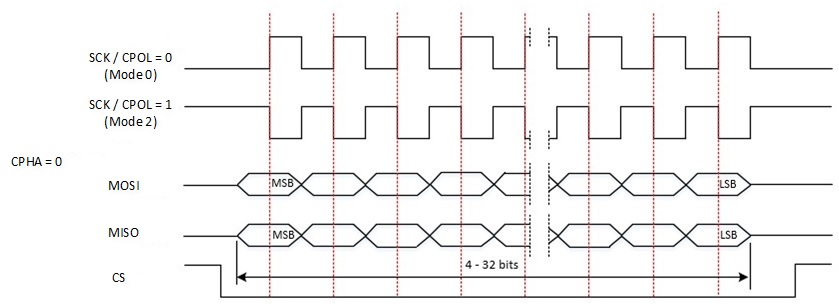 ../../../../../_images/SPI_Communication_Sequence_Diagram_SCPH_0.jpg