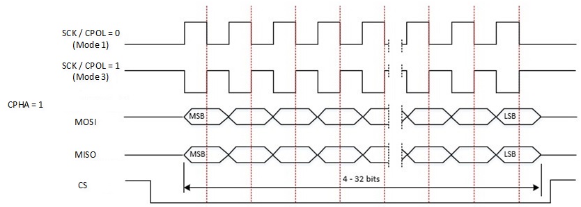../../../../../_images/SPI_Communication_Sequence_Diagram_SCPH_1.jpg