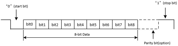 ../../../../../_images/Schematic_Diagram_of_8-bit_Data_Format.jpg