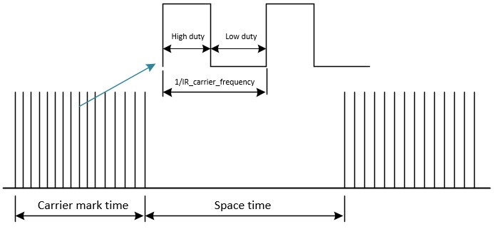 ../../../../../_images/Schematic_Diagram_of_IR_TX.jpg