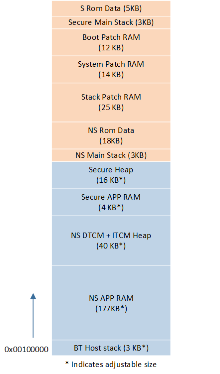 ../../../../_images/TrustZone_enable_RAM_layout.png