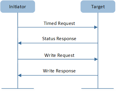 ../../../../../_images/Write_Interaction.png