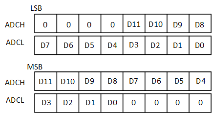 ../../../../../_images/adc_data_align.png