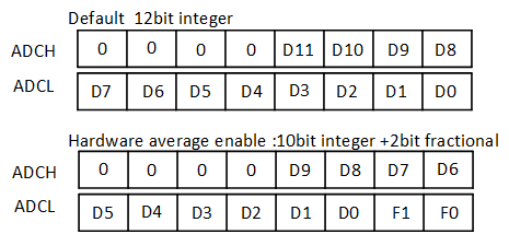 ../../../../../_images/adc_data_format_average.png