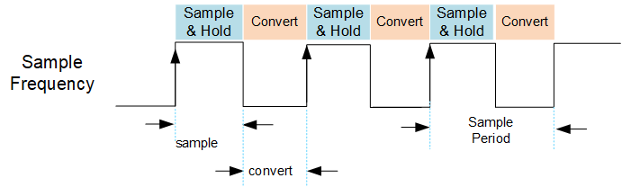 ../../../../../_images/adc_sample_clock.png